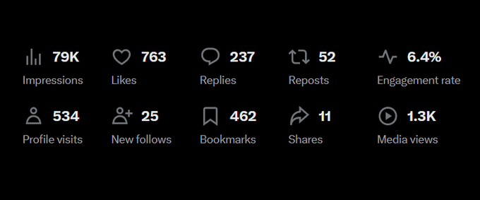 Case Study 1 Analytics Numbers
