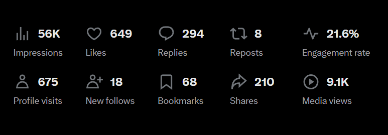 Case Study 2 Analytics Numbers