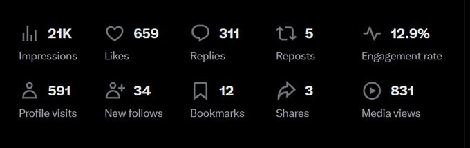 Case Study 3 Analytics Numbers