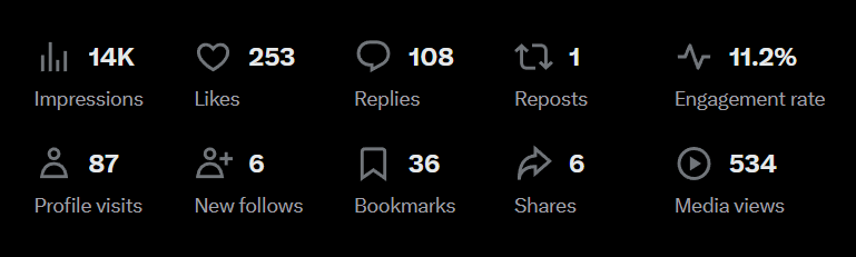 Case Study 4 Analytics Numbers