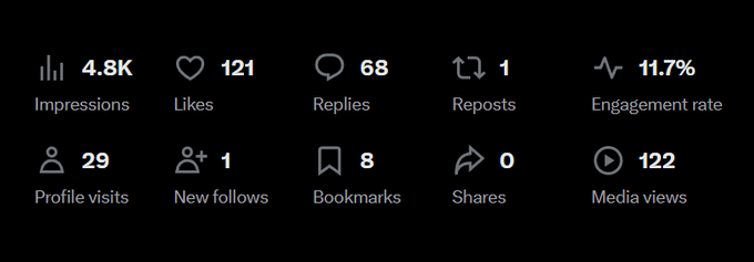Case Study 6 Analytics Numbers