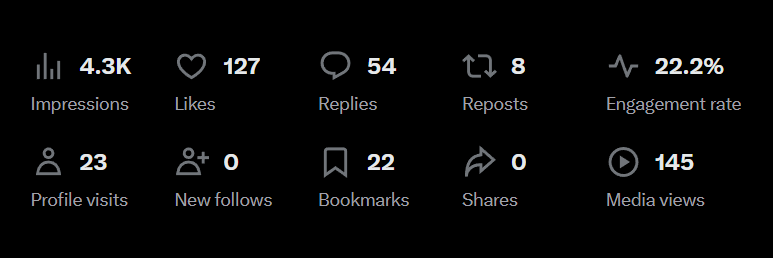 Case Study 7 Analytics Numbers