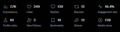 Case Study 9 Analytics Numbers