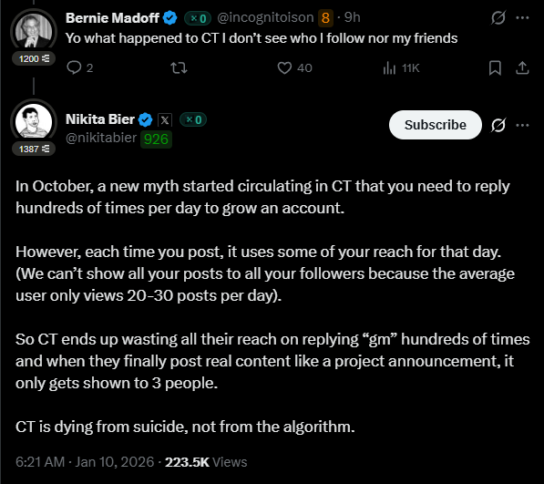 Nikita Bier tweet about finite daily reach on X