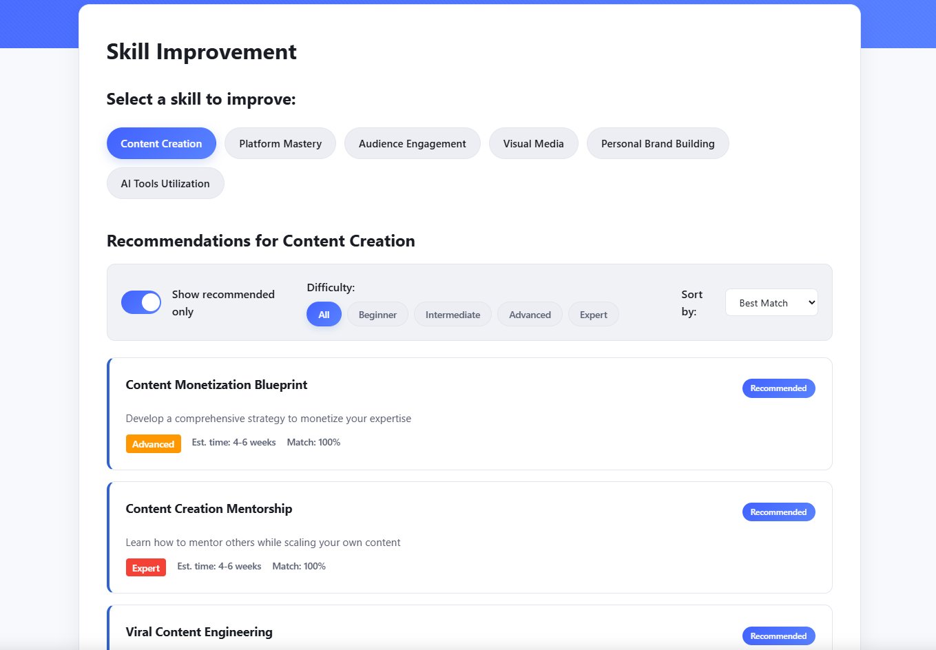 Skill Improvement Journey