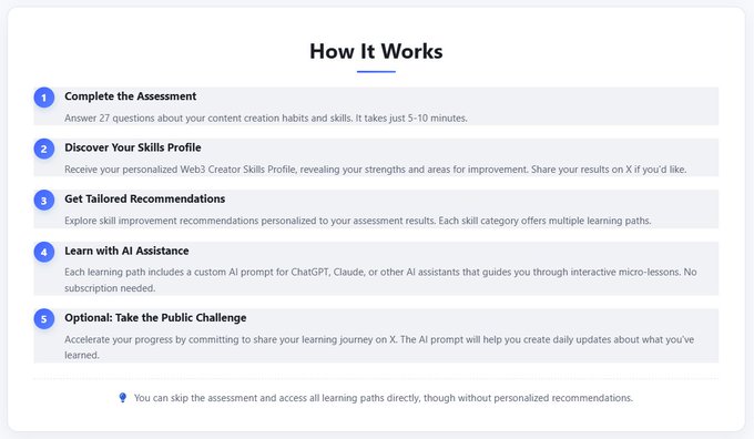 How the Skills Assessment Works