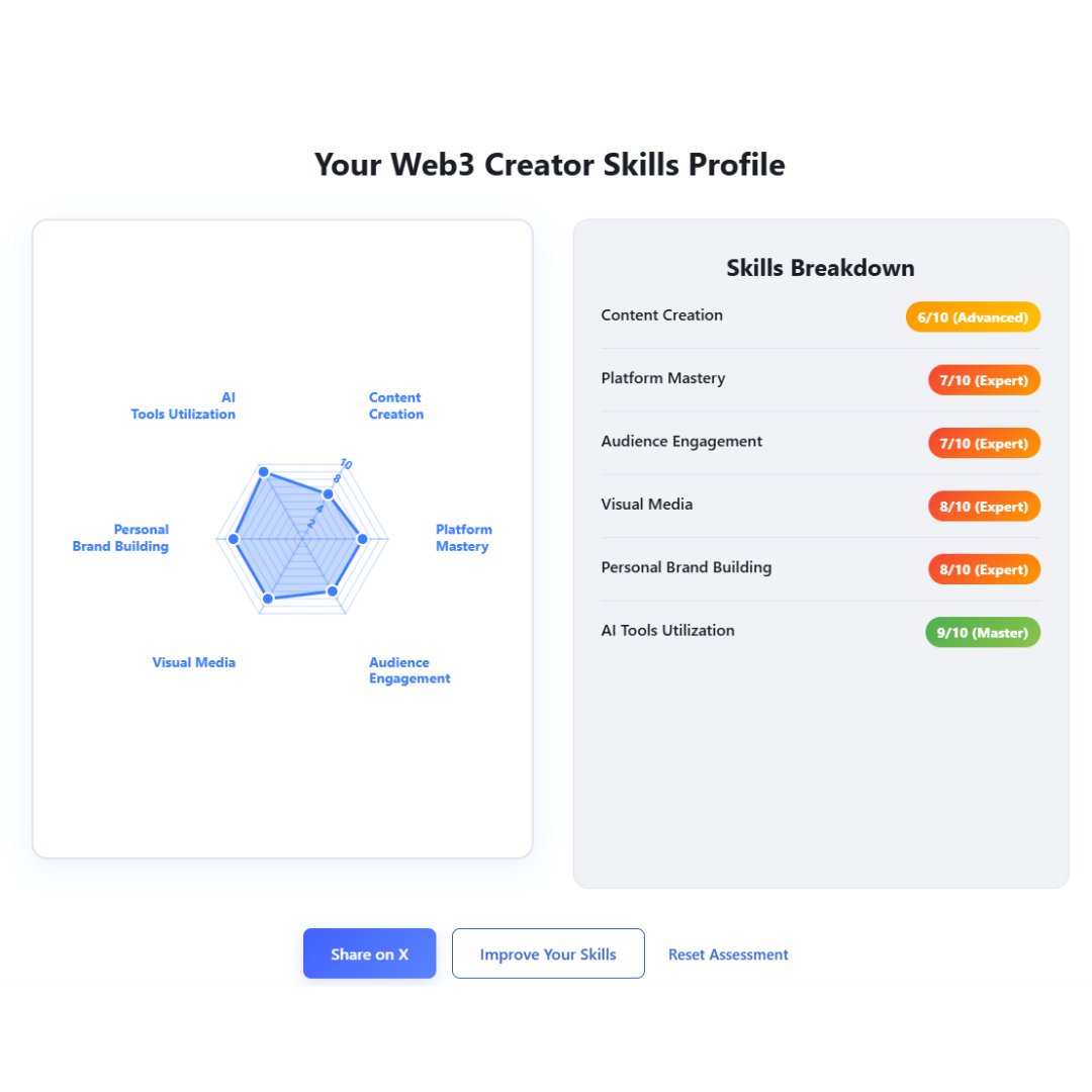 Skills Profile Example