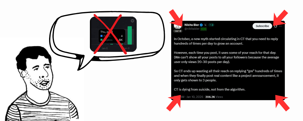 The Reply Guy Myth Just Died - Nikita Bier's X Algorithm Tips